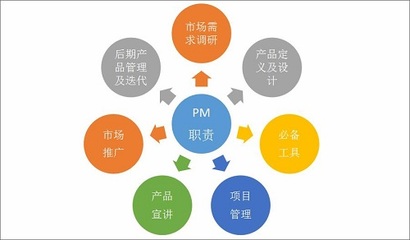 手機產品經理在技術推廣中的角色與職責