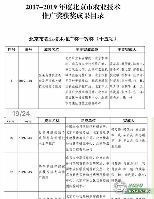 我院首次榮獲北京市農(nóng)業(yè)技術(shù)推廣獎一等獎