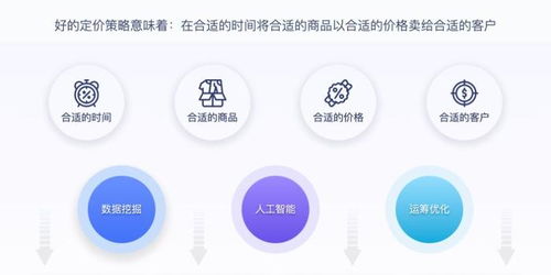 獨(dú)家披露 杉數(shù)科技榮膺CCFA零售技術(shù)新銳企業(yè)獎(jiǎng)，以智能決策技術(shù)引領(lǐng)零售數(shù)字化變革
