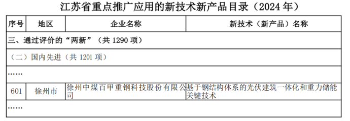 百甲科技技術(shù)創(chuàng)新引領(lǐng)發(fā)展，先進(jìn)成果獲省級重點(diǎn)推廣